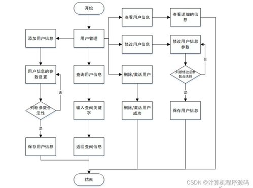基于SSM框架的流浪寵物免費領養系統設計與實現
